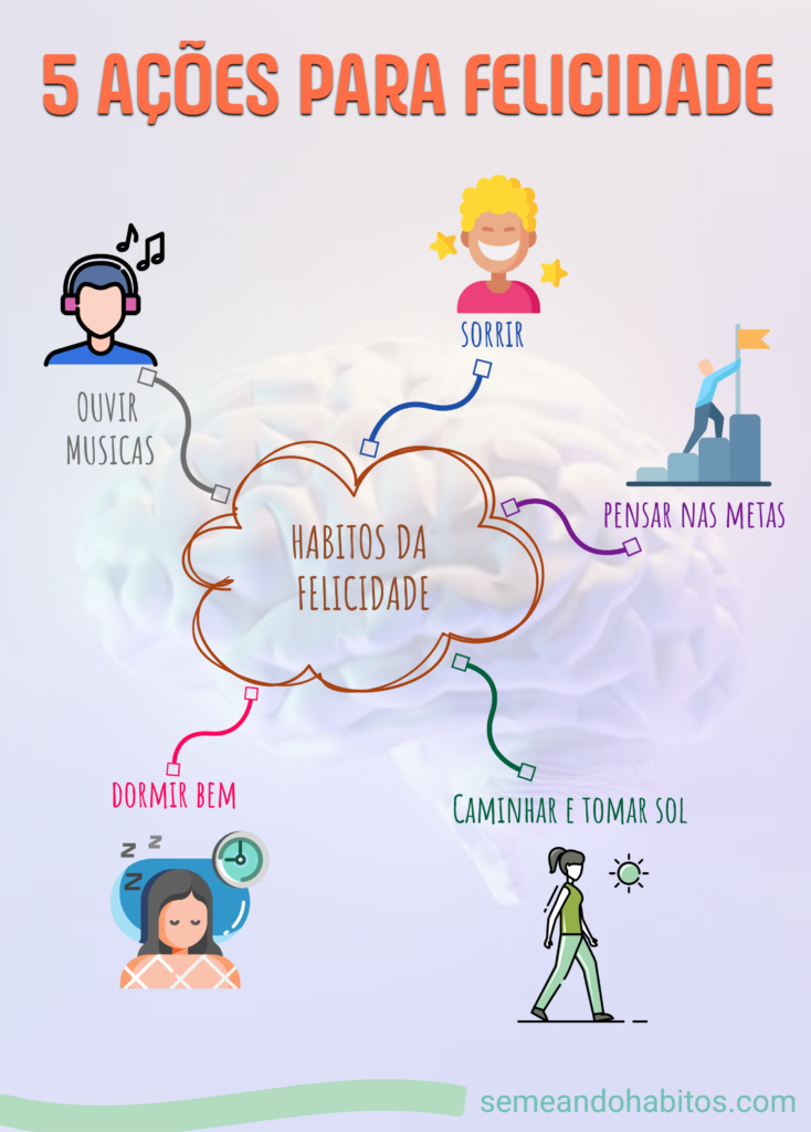 Infográfico: 5 ações para felicidade